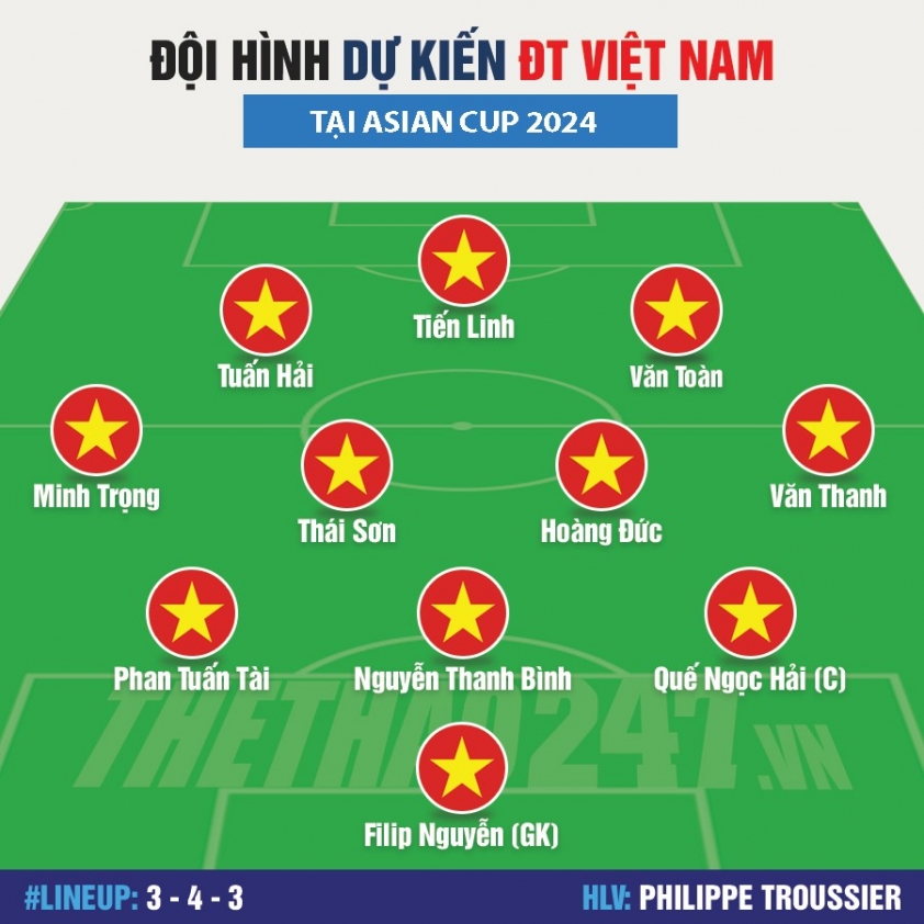 Đội hình tối ưu của ĐT Việt Nam tại Asian Cup 2024