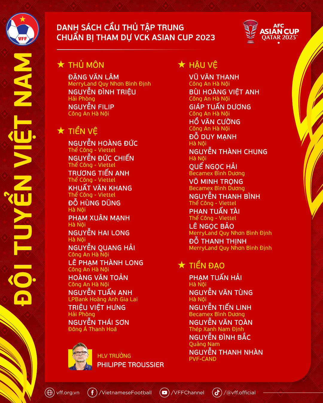 Danh sách ĐT Việt Nam tham dự Asian Cup 2024
